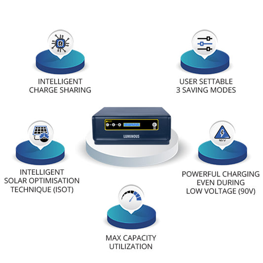 Luminous Solar Inverter - NXG PRO 1KVA/24V