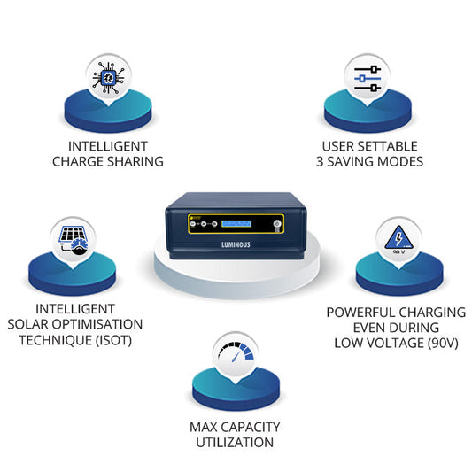 Luminous Solar Inverter - NXG PRO 1KVA/24V 2 Years Warranty
