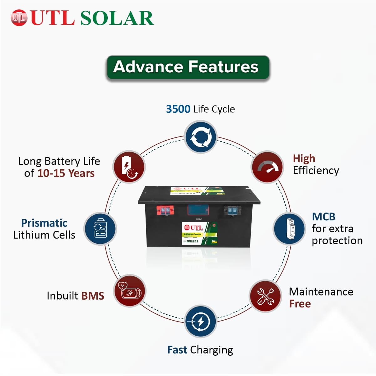 UTL 25.6V/100AH Lithium-ion Battery for Inverter | Fast charging, zero maintenance