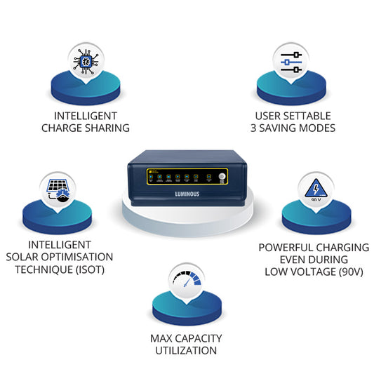 Luminous Solar Inverter - NXG 1450e