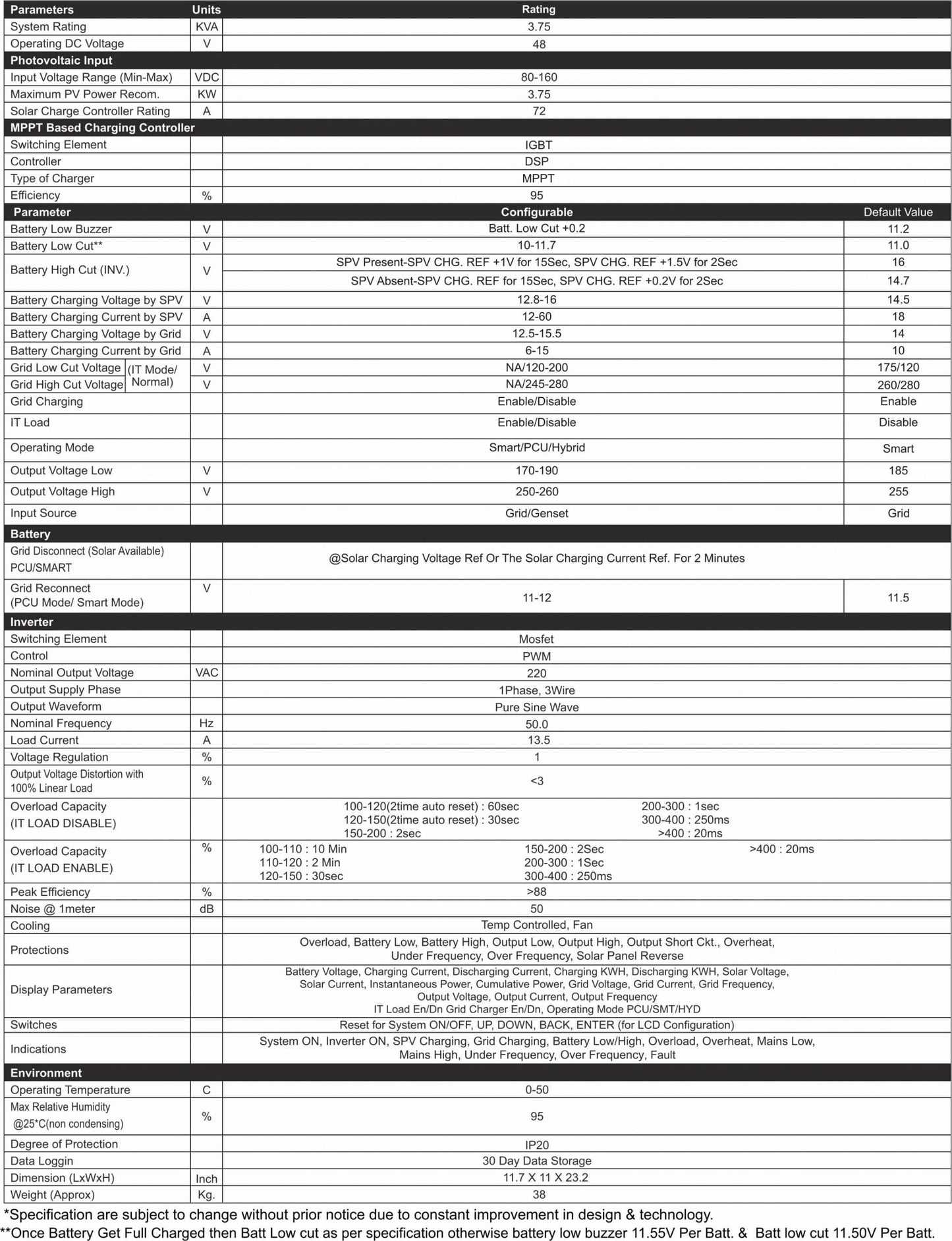 UTL Alfa Pro Solar PCU 3.75KVA/48V Off Grid Hybrid Mppt 3 Years Warranty