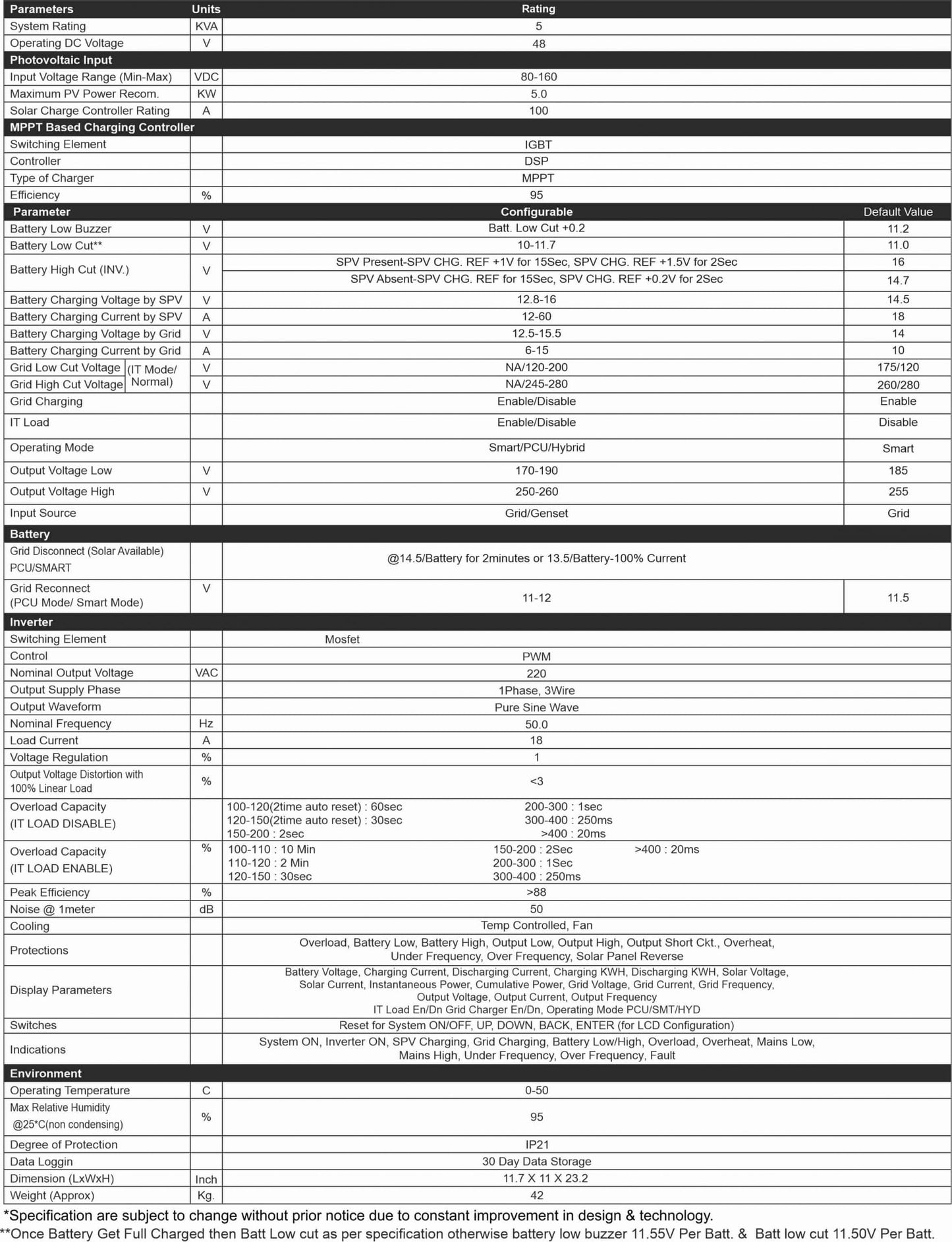 UTL Alfa Pro Solar PCU 5KVA/48V Off Grid Hybrid Mppt 3 Years Warranty