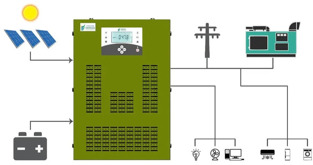 Statcon 6 KVA 48 Volt Single Phase MPPT Based Off Grid Solar PCU