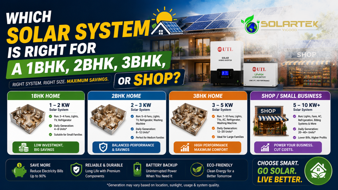 Which Solar System Is Right for a 1BHK, 2BHK, 3BHK, or Shop?