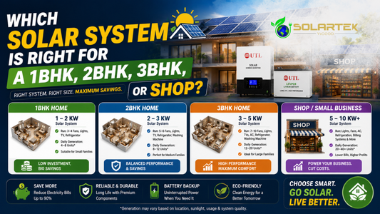 Which Solar System Is Right for a 1BHK, 2BHK, 3BHK, or Shop?