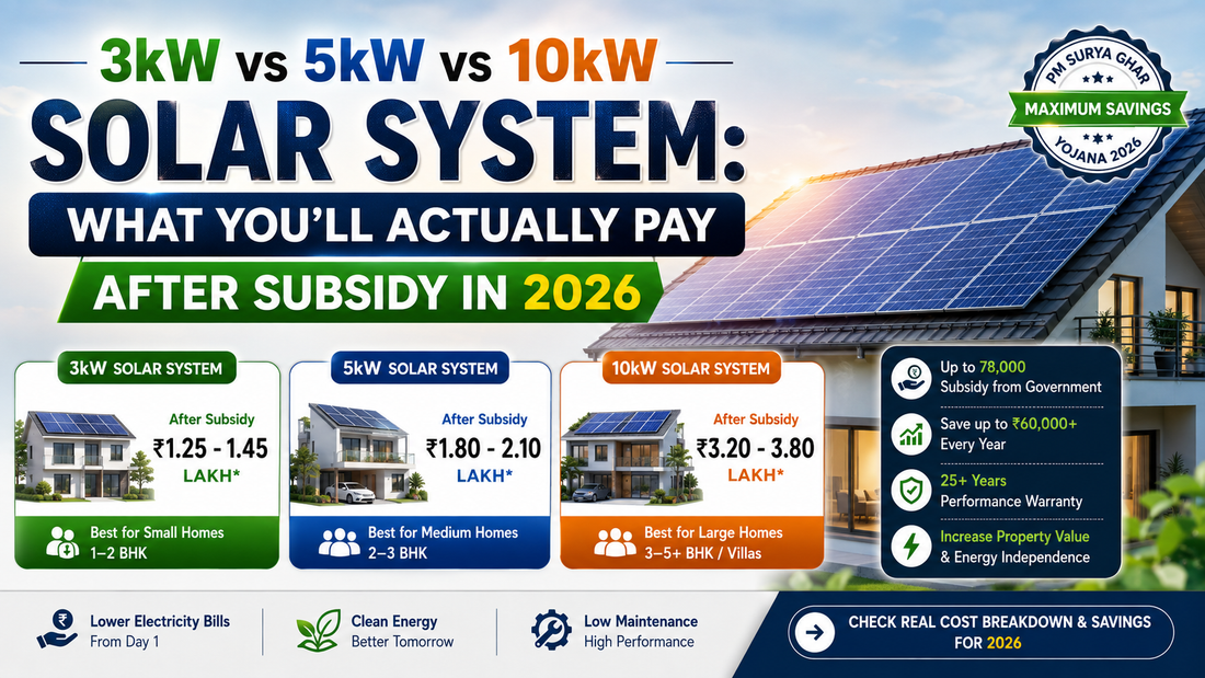 3kW vs 5kW vs 10kW Solar System: What You'll Actually Pay After Subsidy in 2026