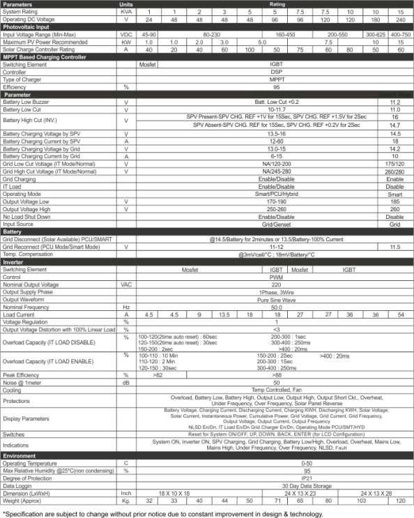 UTL Alfa+ Pro Solar PCU 10kVA/120V