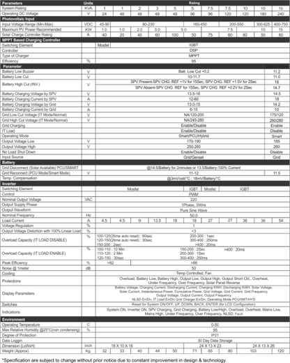 UTL Alfa+ Pro Solar PCU 10kVA/120V