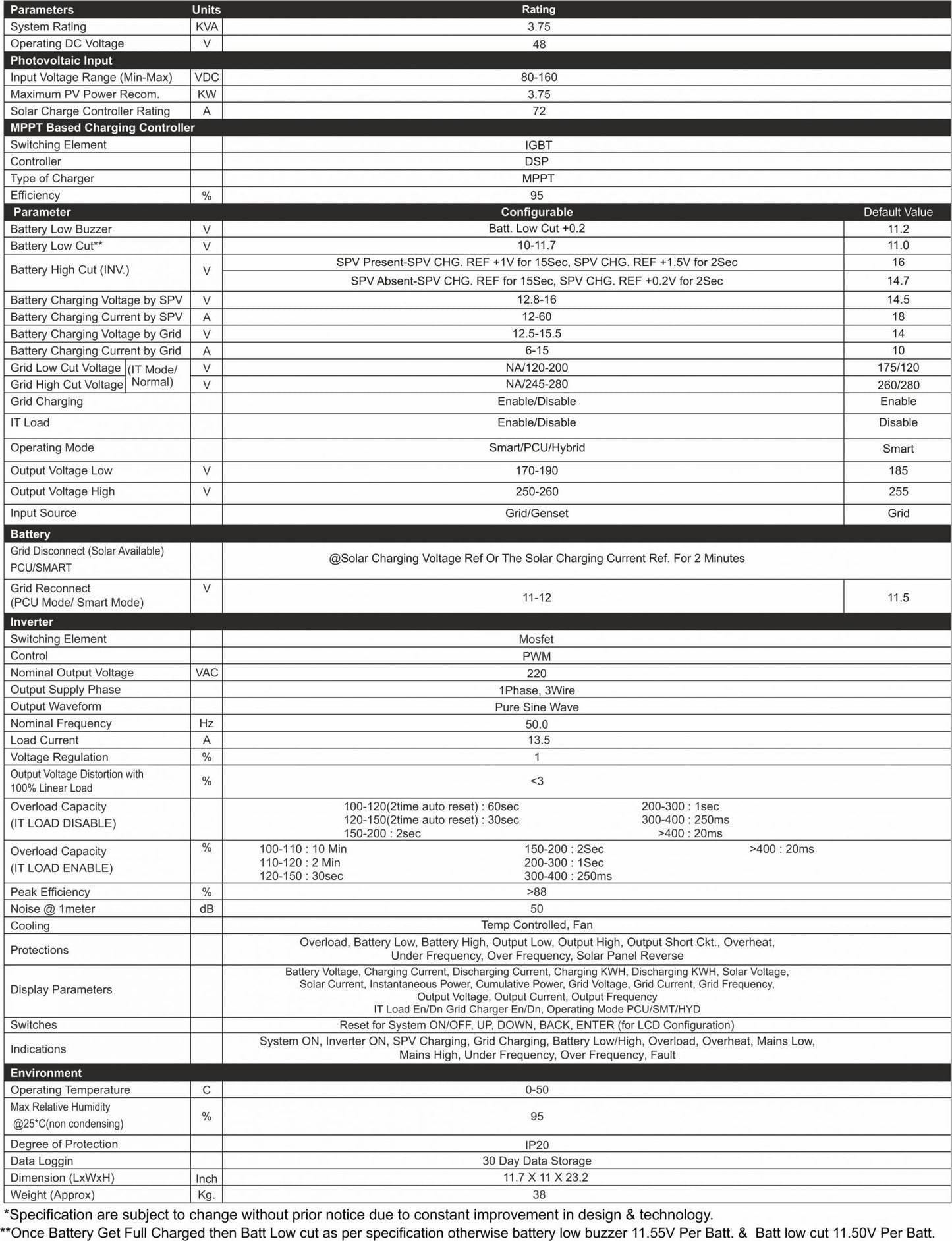 UTL Alfa Pro Solar PCU 3.75kVA-48V