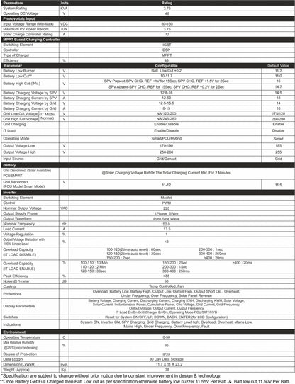 UTL Alfa Pro Solar PCU 3.75kVA-48V
