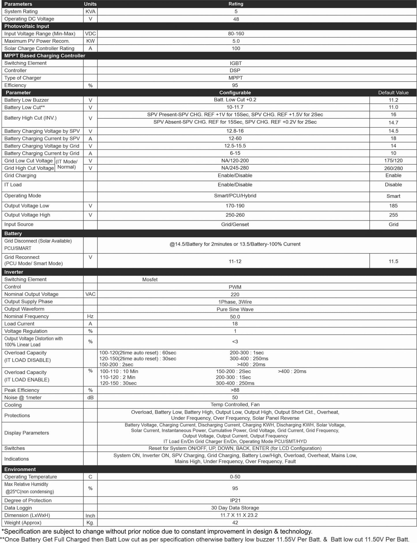 UTL Alfa Pro Solar PCU 5kVA-48V