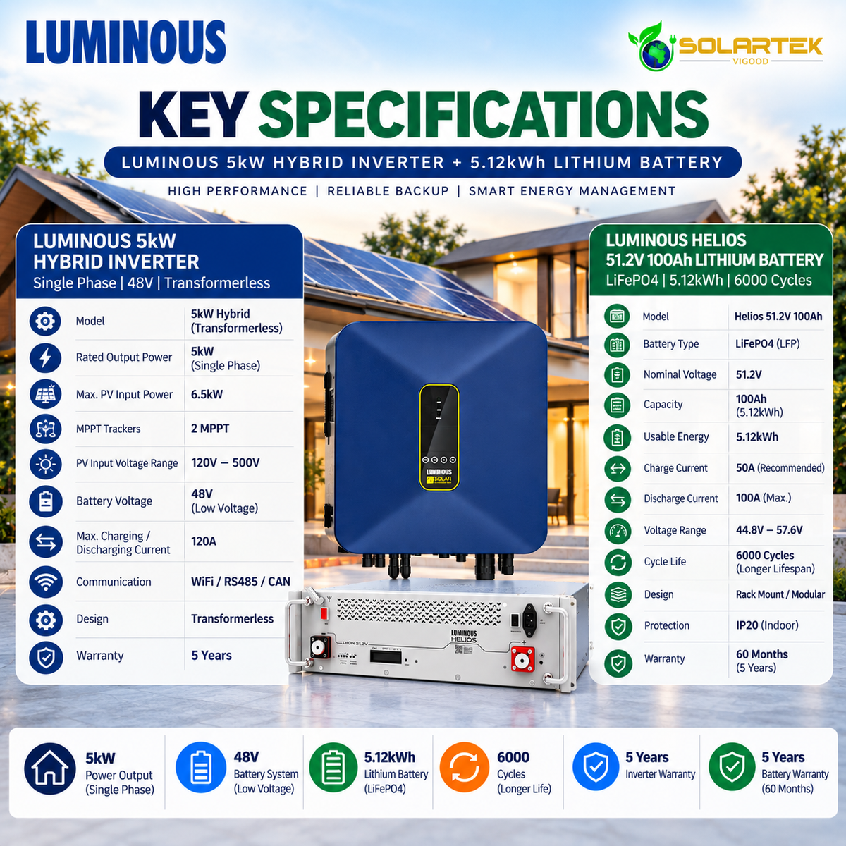 Luminous 5kW Hybrid Inverter + 5.12kWh Lithium Battery Combo | 48V Solar Backup System VIGOOD SOLARTEK
