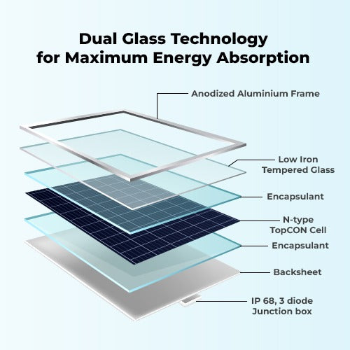 UTL 590 Watt N-Type TOPCon Solar Module | 27 Years Performance Warranty
