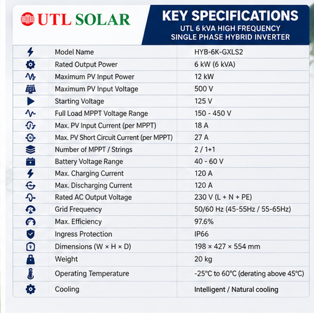 UTL 6 kVA High Frequency Single Phase Solar Hybrid Inverter 5 Years Warranty