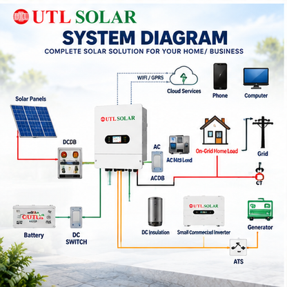 UTL 6 kVA High Frequency Single Phase Solar Hybrid Inverter 5 Years Warranty